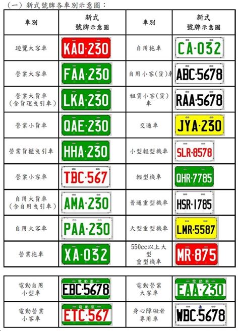 車號是什麼|車牌:分類、規格、顏色、及適用範圍,各地區發牌機關代號,車牌規。